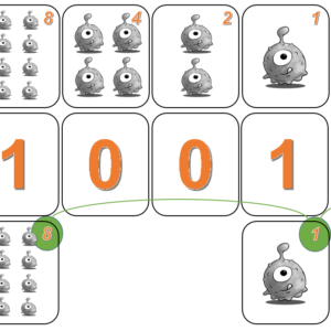 All About Binary – Activity 1 – Count the bugs