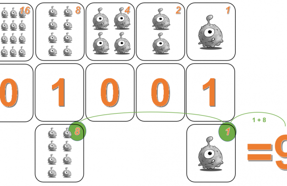 All About Binary – Activity 1 – Count the bugs